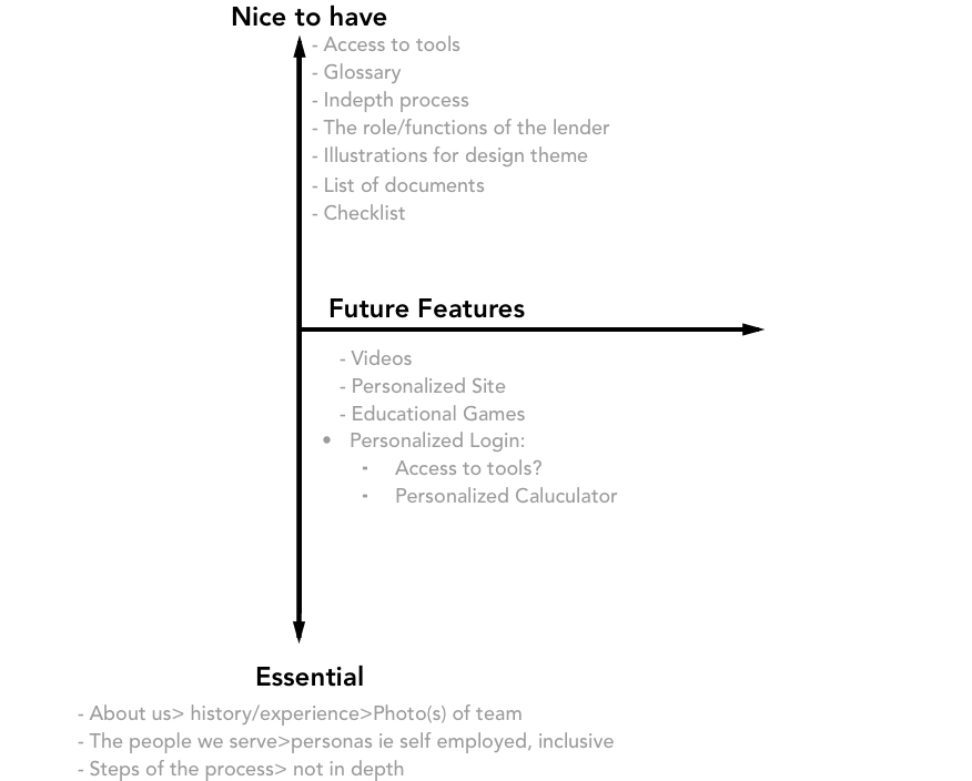Feature Hierarchy