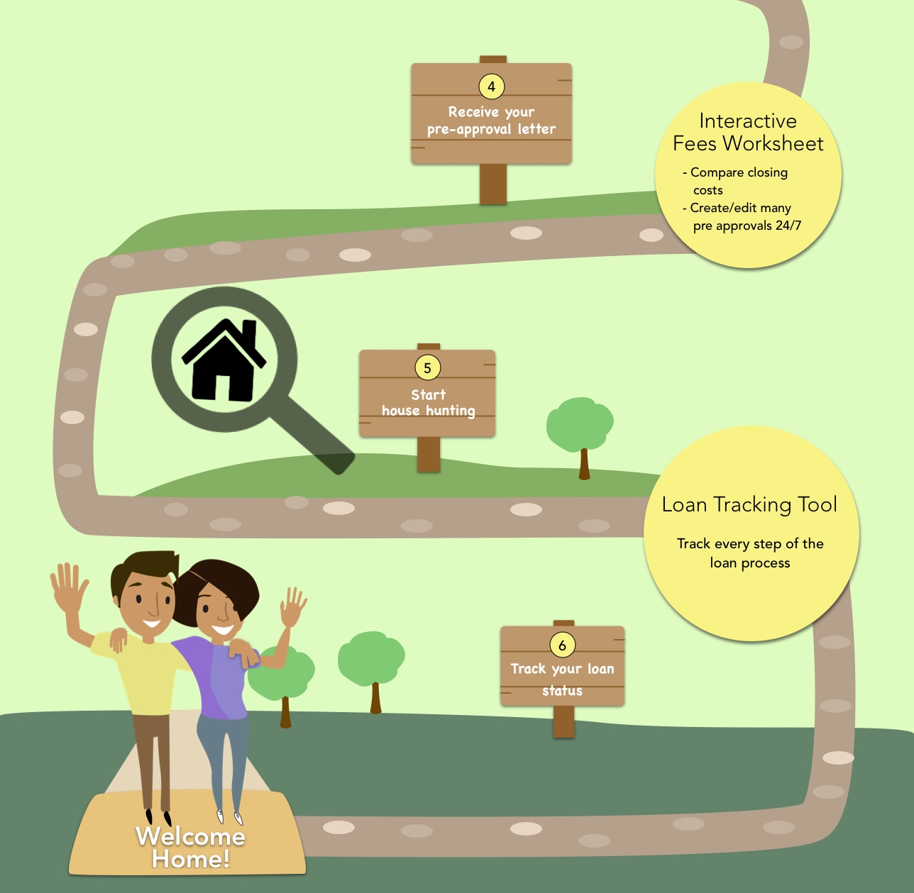 The Borrower's Journey to Buying a Home