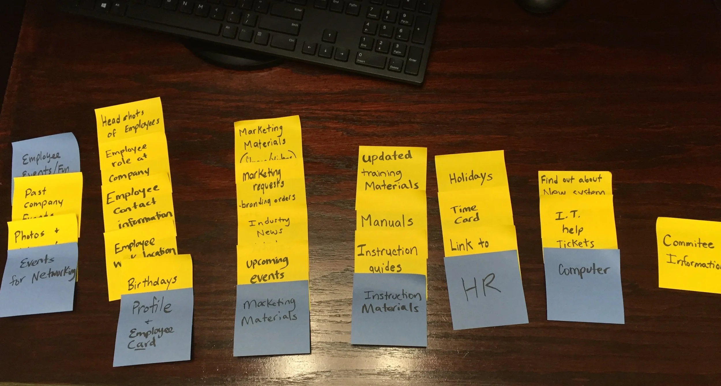 Card Sorting #1