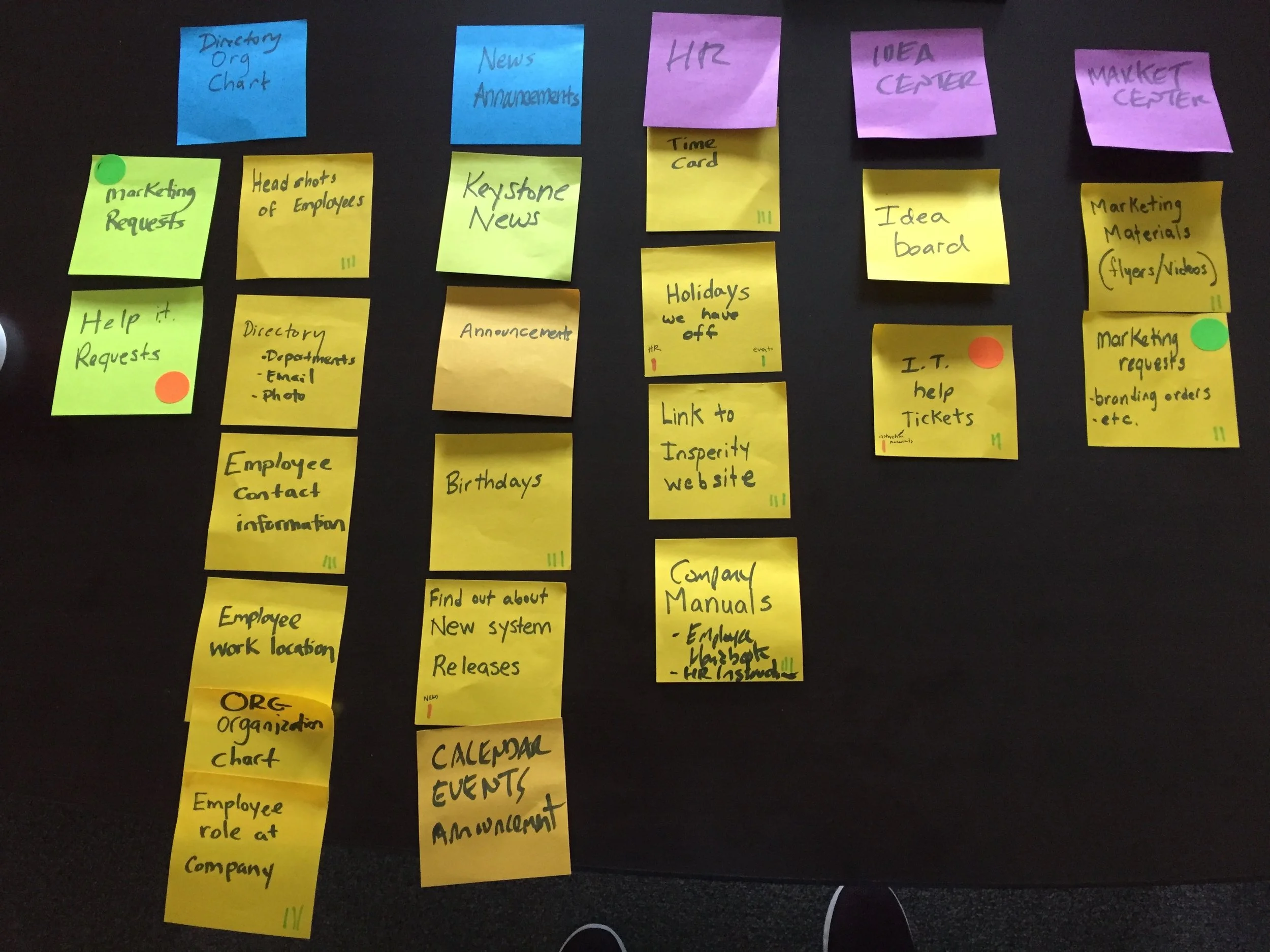 Card Sorting #2