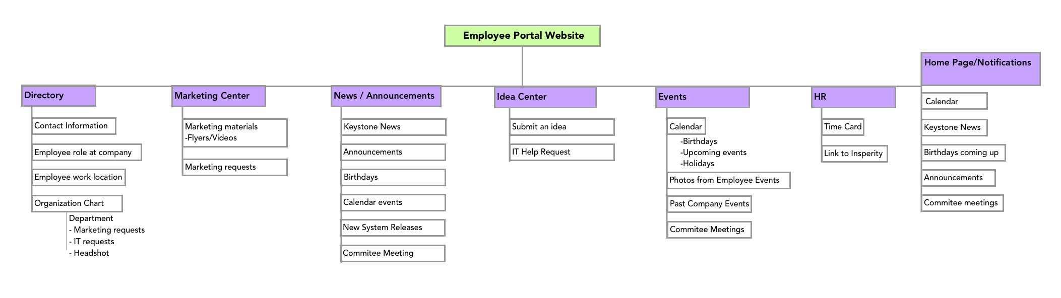 Site Map