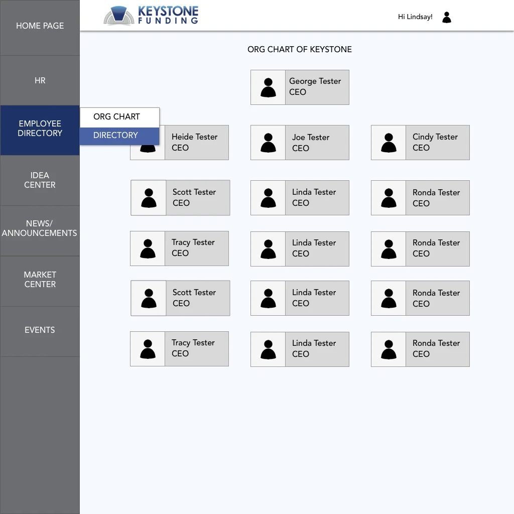 Employee Directory #1
