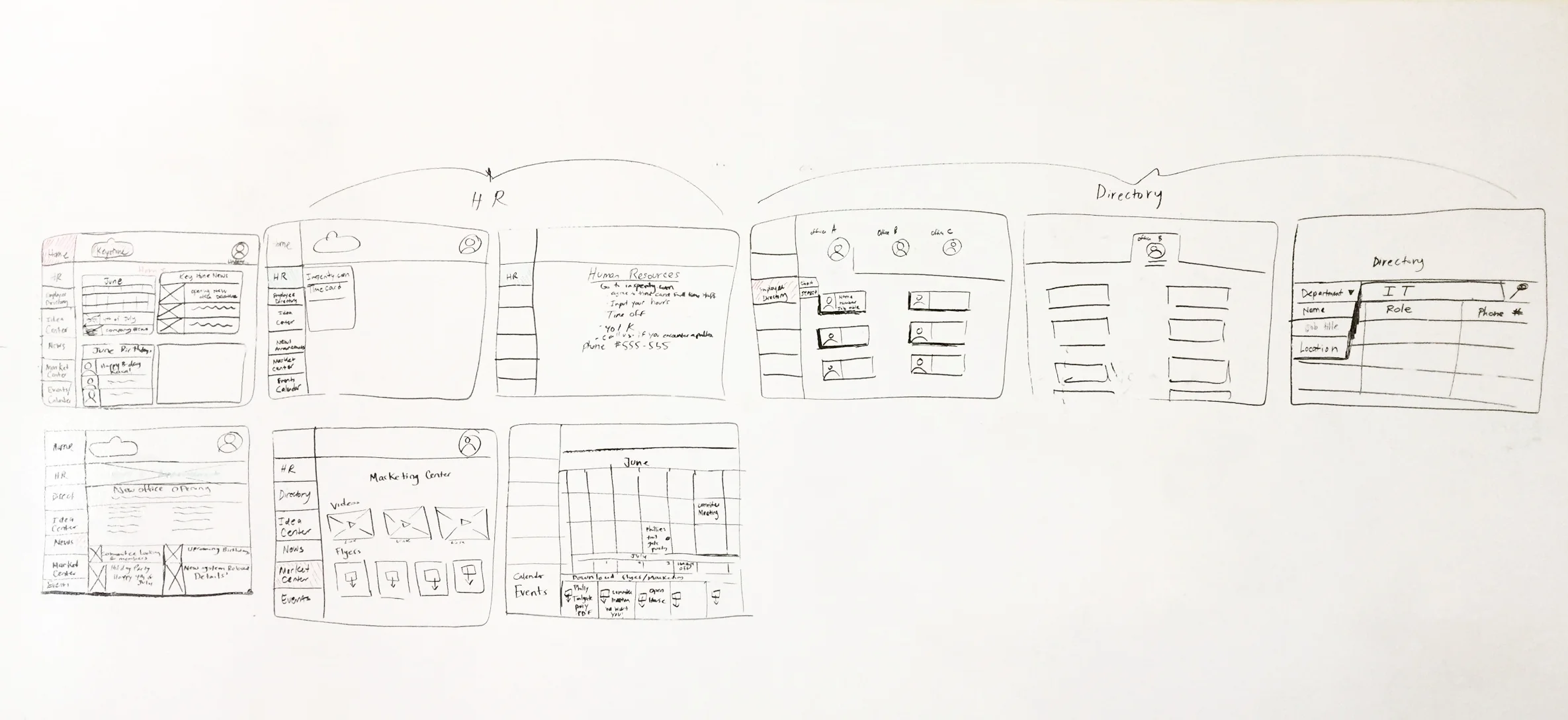 White-boarding | Brainstorming
