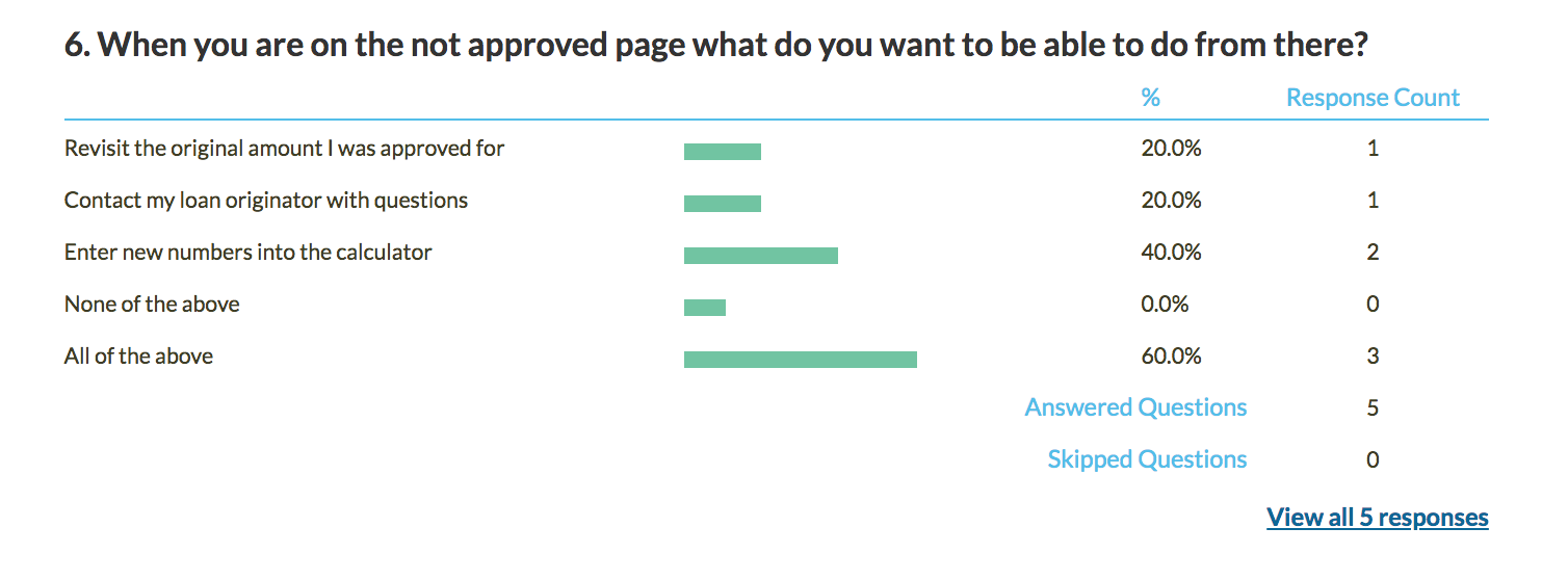 Question from survey