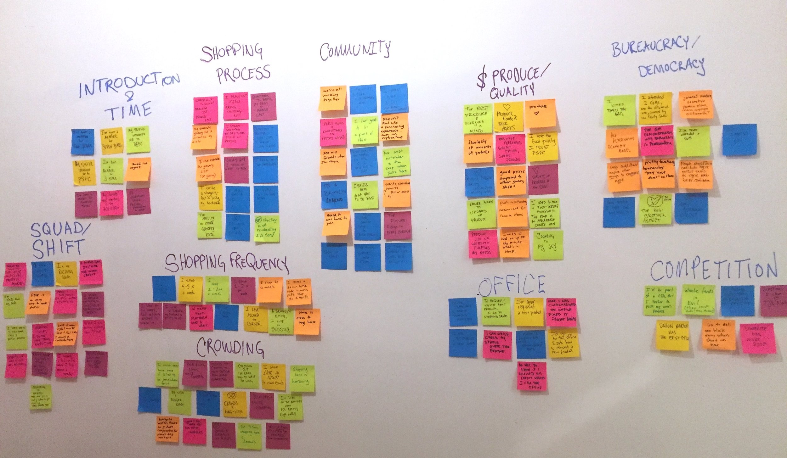 affinity mapping.jpeg