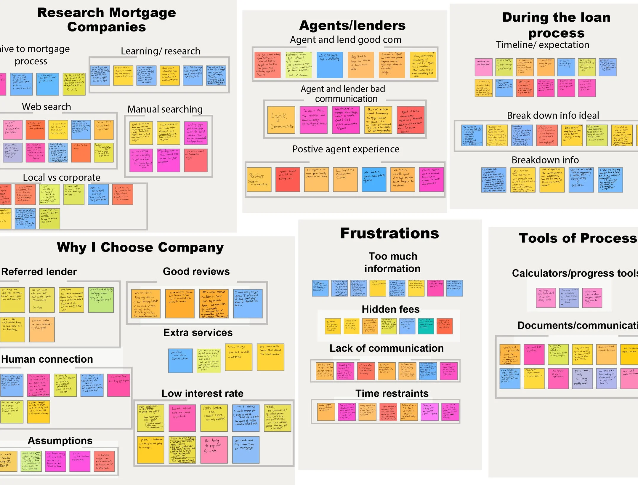 Affinity Mapping After Interviewing Users