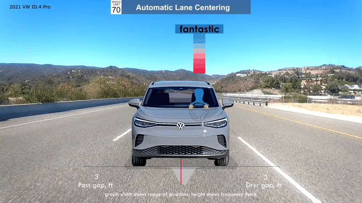 2021 VW ID.4 PRO Automatic Lane Centering