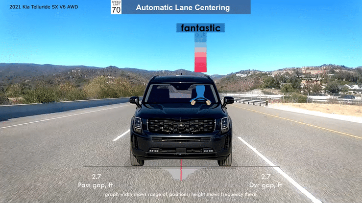 2021 Kia Telluride SX AWD Automatic Lane Centering