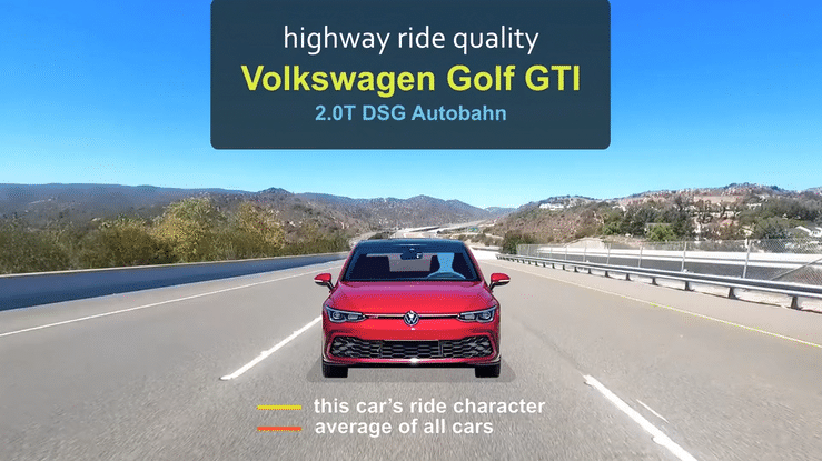 2022 VW Golf GTI 2.0T DSG Autobahn Ride Quality - HWY