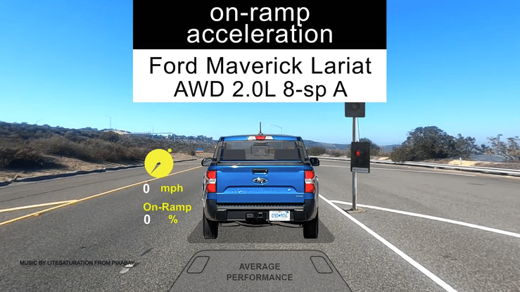 2022 Ford Maverick Lariat AWD 2.0L 8sp Auto On-Ramp Acceleration