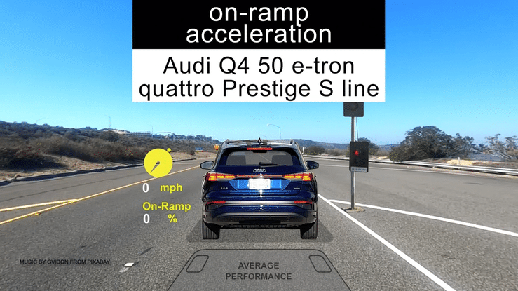 2022 Audi Q4 50 e-tron quattro Prestige S line On-Ramp Acceleration