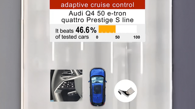 2022 Audi Q4 50 e-tron quattro Prestige S line Adaptive Cruise Control