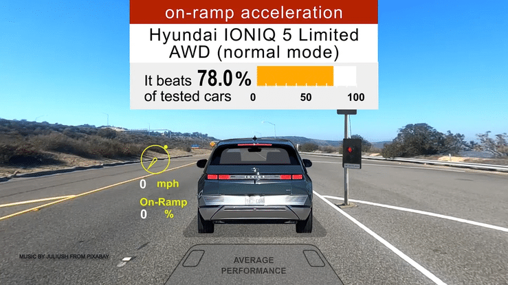 2023 Hyundai IONIQ 5 Limited AWD On-Ramp Acceleration (normal mode)