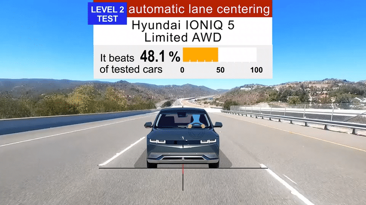 2023 Hyundai IONIQ 5 Limited AWD Lane Centering