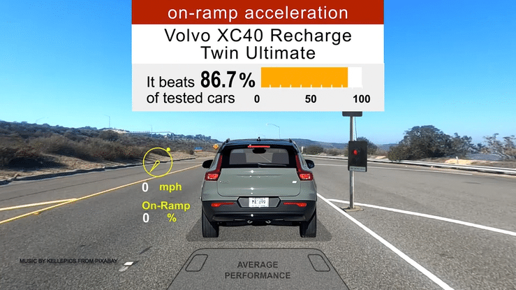 2023 Volvo XC40 Recharge Twin Ultimate AWD On-Ramp Acceleration