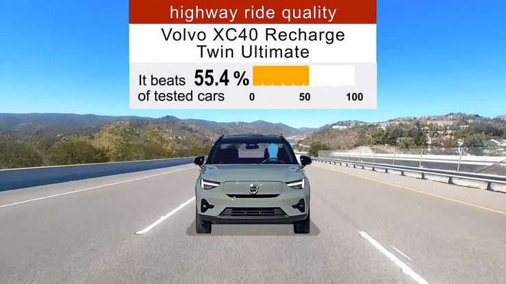 2023 Volvo XC40 Recharge Twin Ultimate AWD Ride Quality - HWY