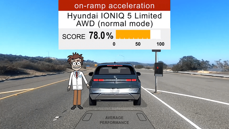 2023 Hyundai IONIQ 5 Limited AWD On-Ramp Acceleration (normal mode) - Clive Explains