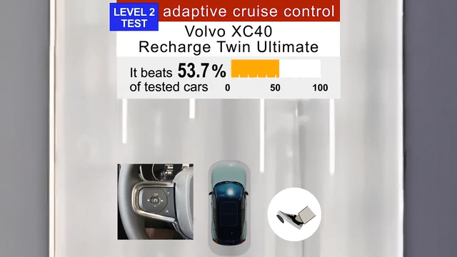 2023 Volvo XC40 Recharge Twin Ultimate AWD Adaptive Cruise Control