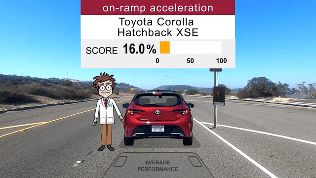 2023 Toyota Corolla Hatchback XSE On-Ramp Acceleration - Clive Explains