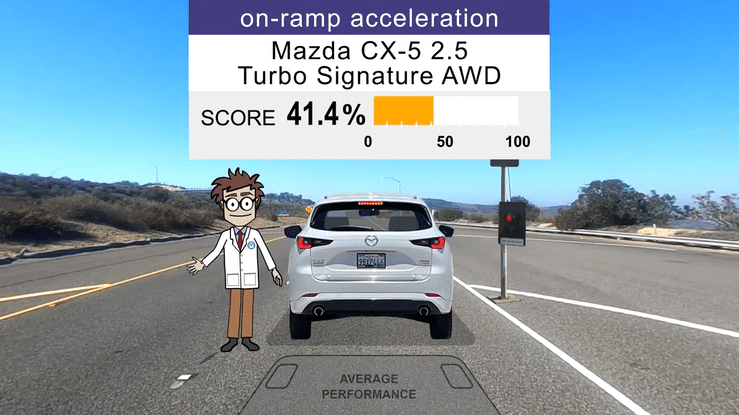 2023 Mazda CX-5 2.5 Turbo Signature AWD On-Ramp Acceleration - Clive Explains