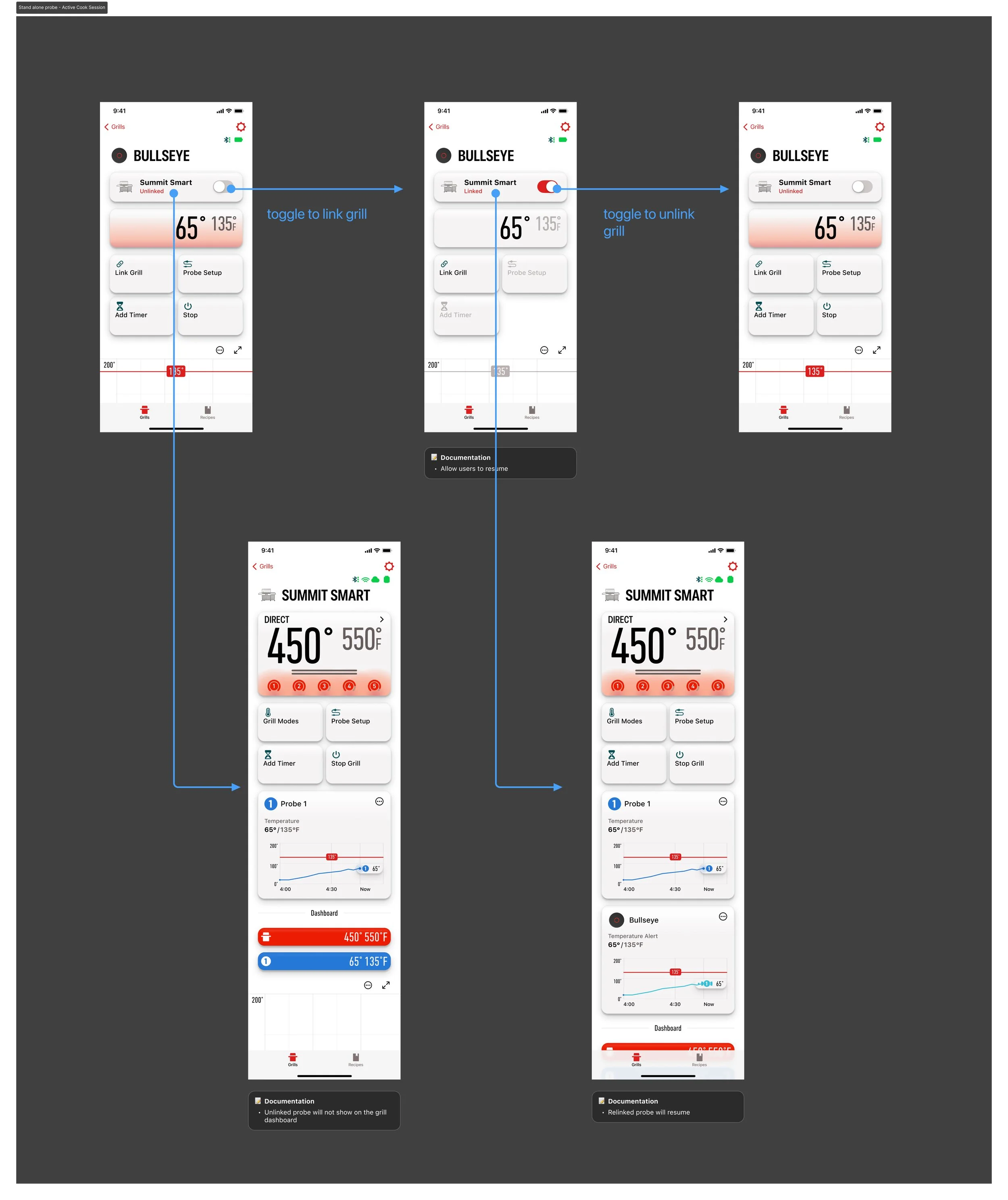 Stand alone probe - Active Cook Session.jpg