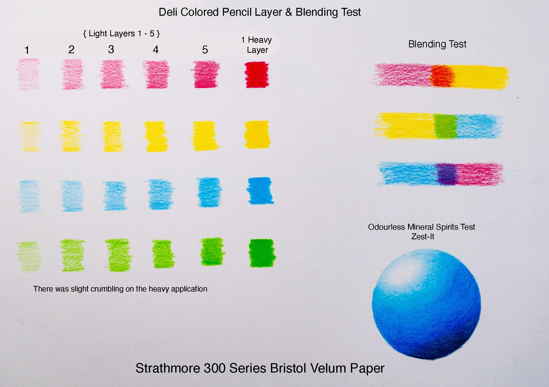 Deli Colored Pencil Review, Are They Faber Castell Polychromos ...