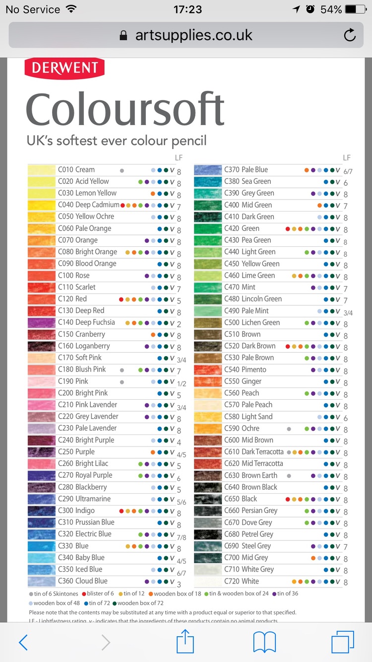 Derwent Colored Pencil Chart