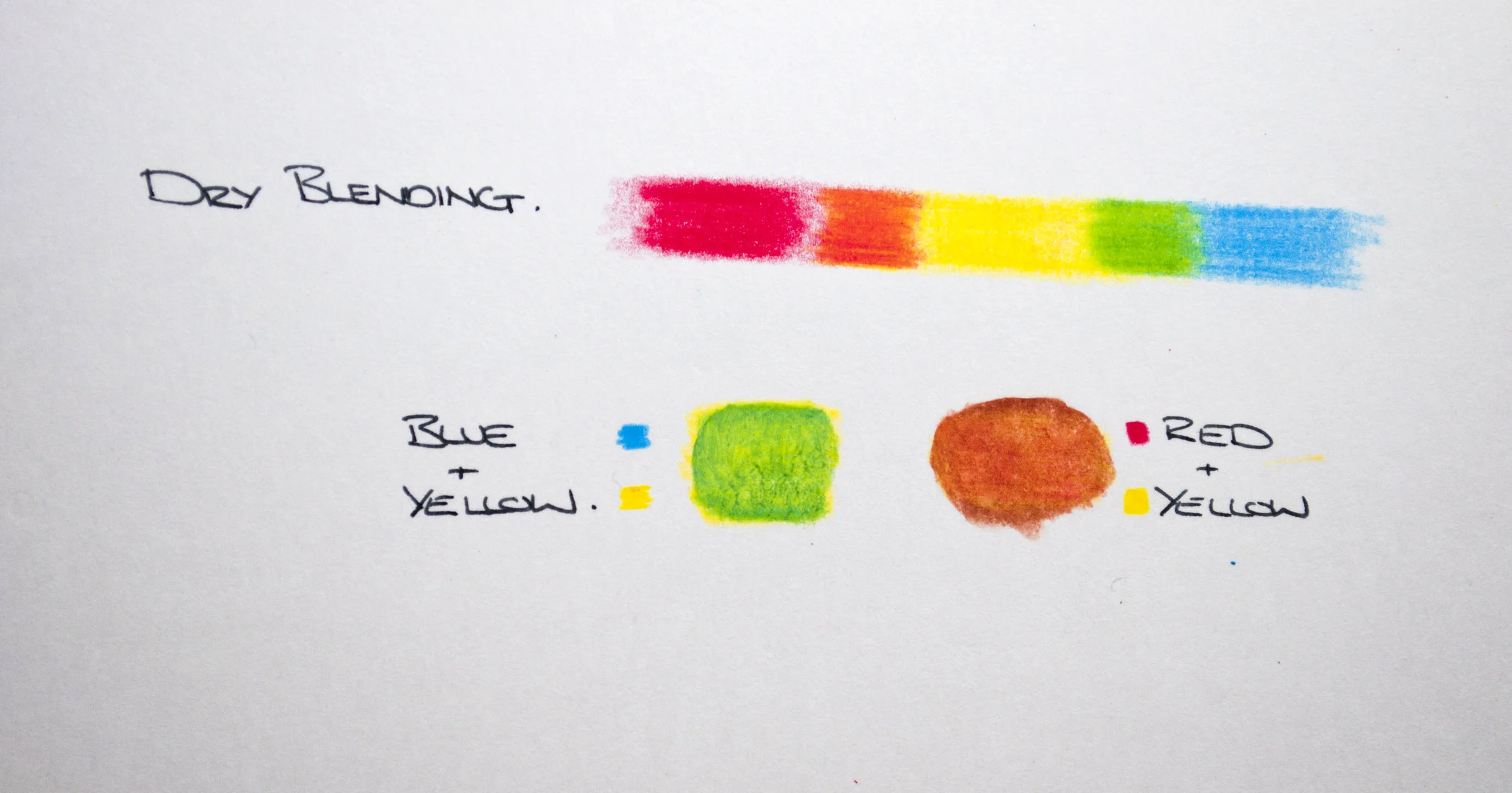 The Bottom Blends are with Solvents