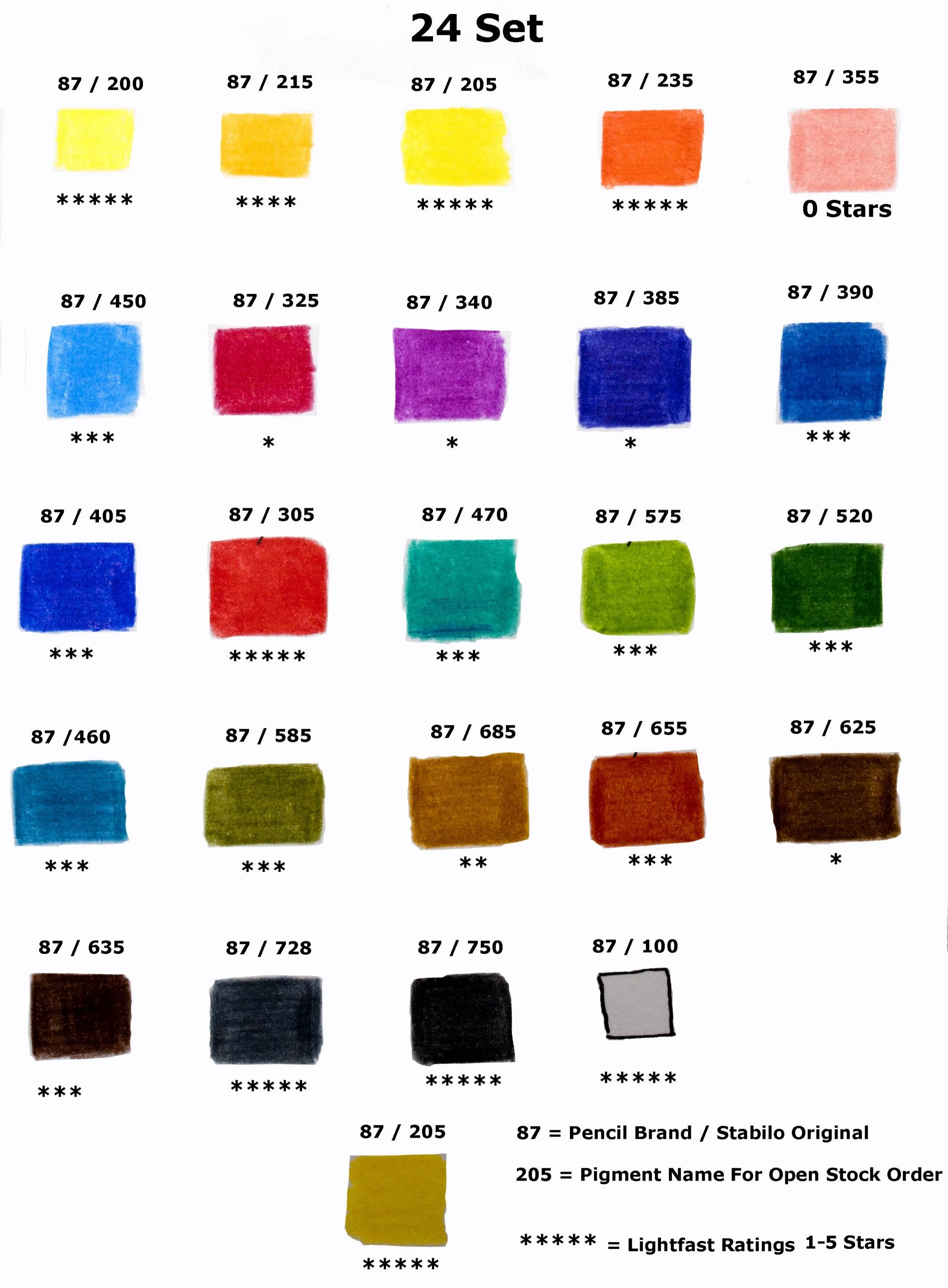 Stabilo Original New Chart .jpg