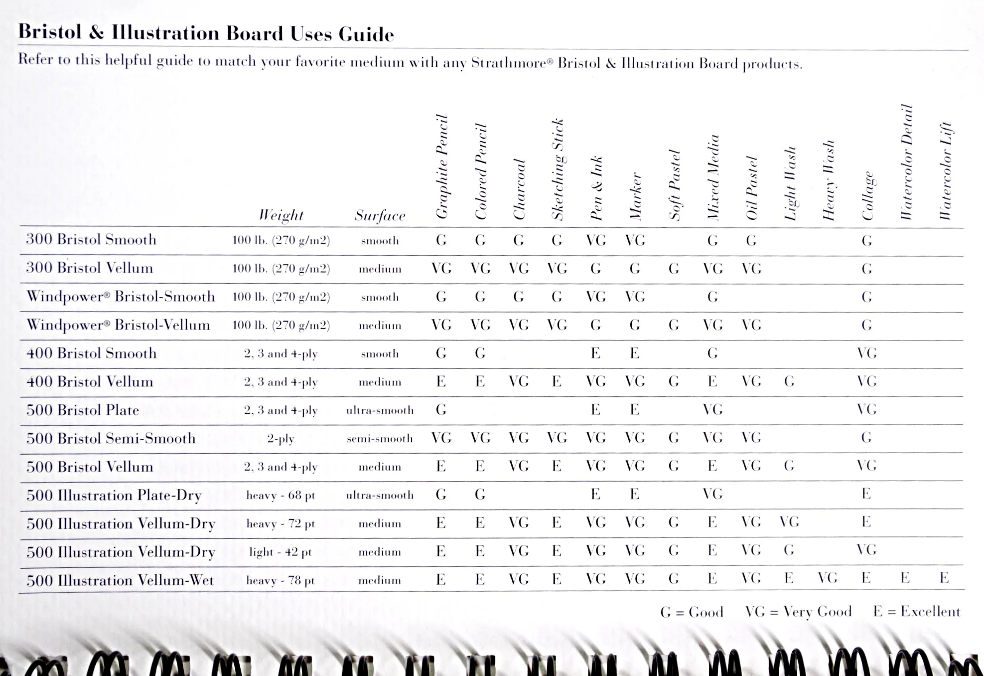 Strathmore Bristol Guide
