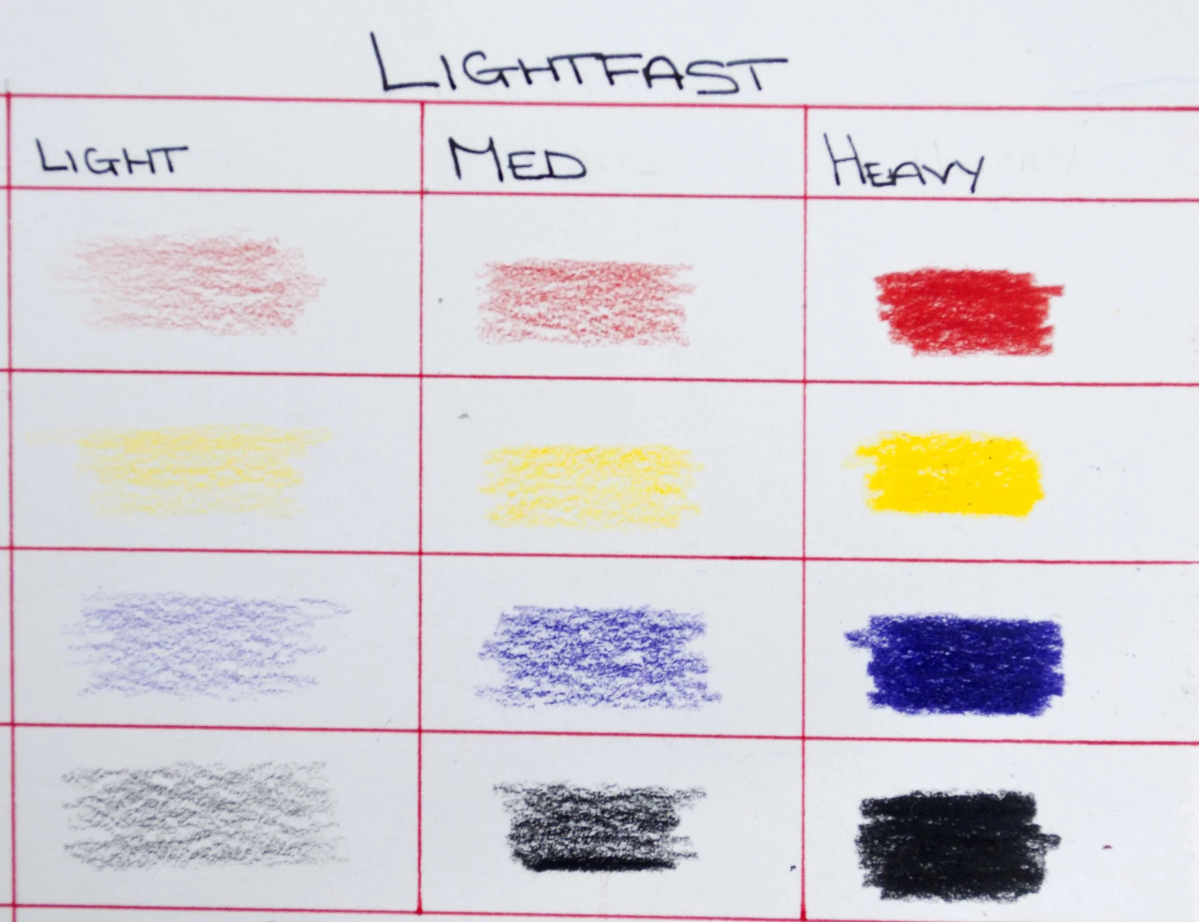 Lightfast Pressure Test Closeup.jpg
