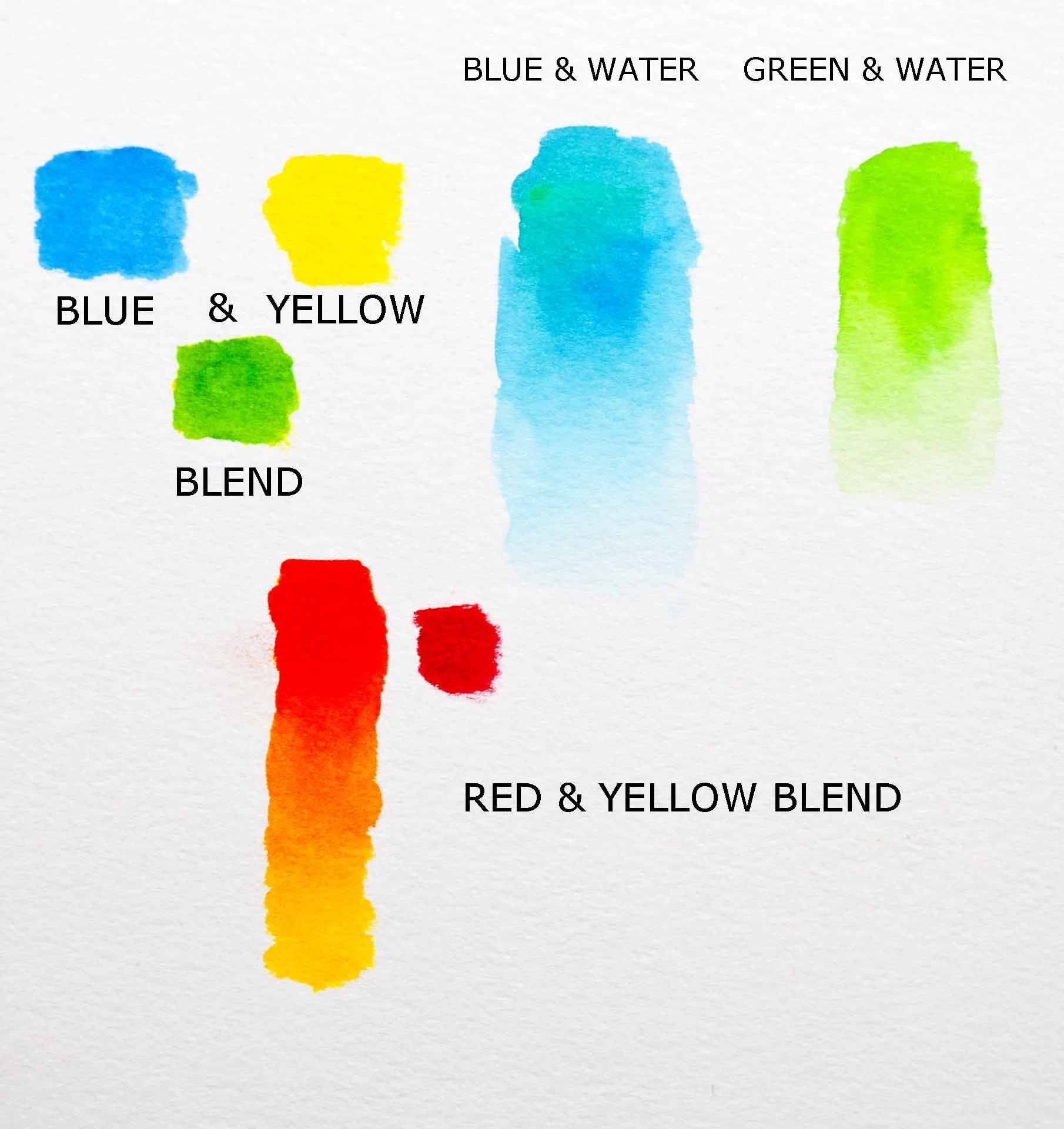 Waterbrush Pen Tests.jpg