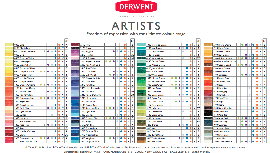 Derwent Lightfast Review — The Art Gear Guide