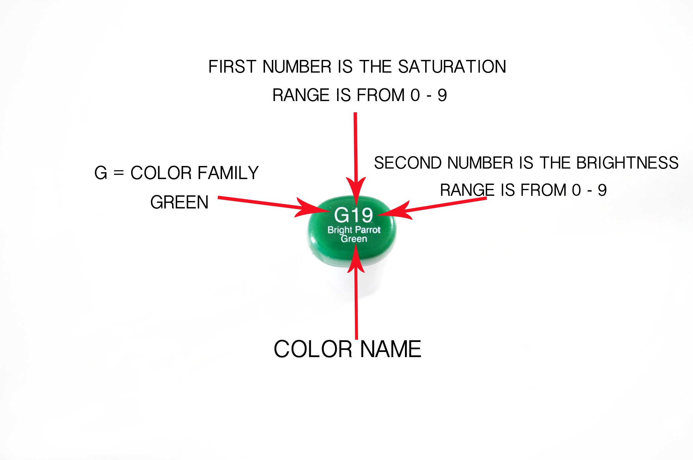 Understanding The Copic Marker Letter/Number System, And How I