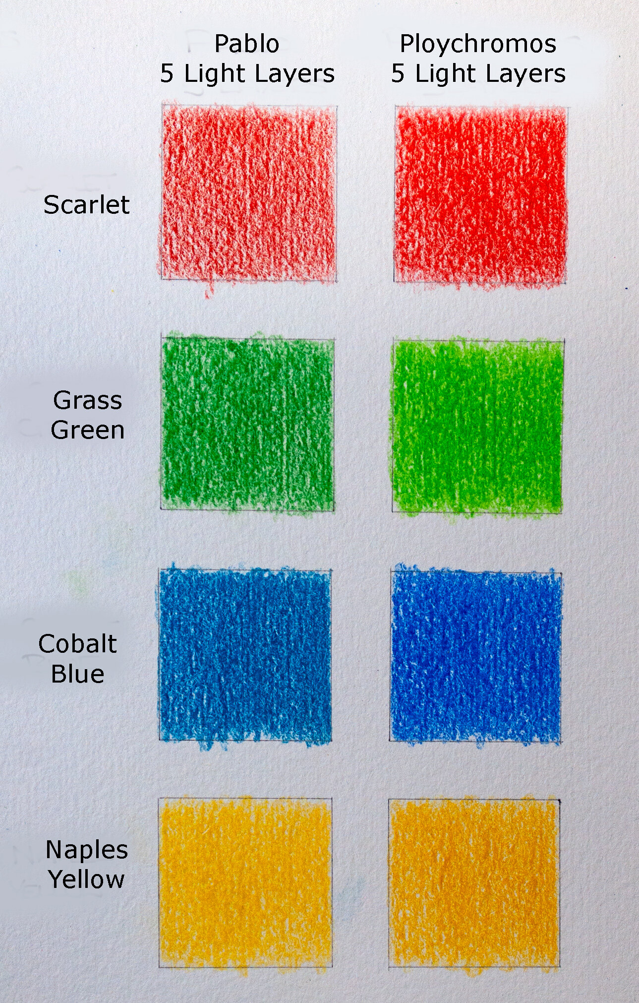 Watercolor Pencil Comparison  Prismacolor vs. Faber-Castell 