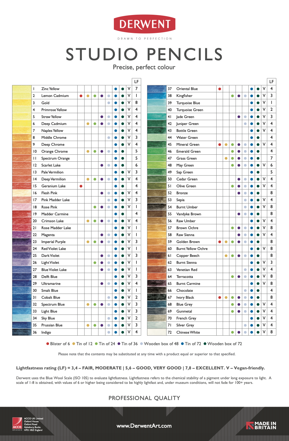 Derwent Studio Coloured Pencil Review — The Art Gear Guide