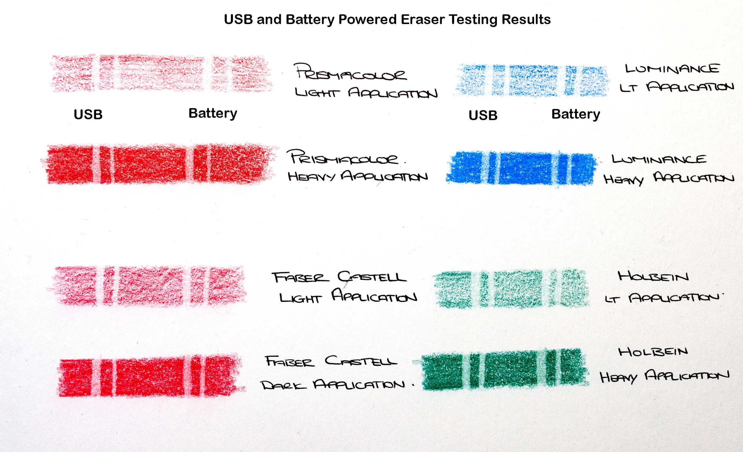 USB Electric Eraser — The Art Gear Guide