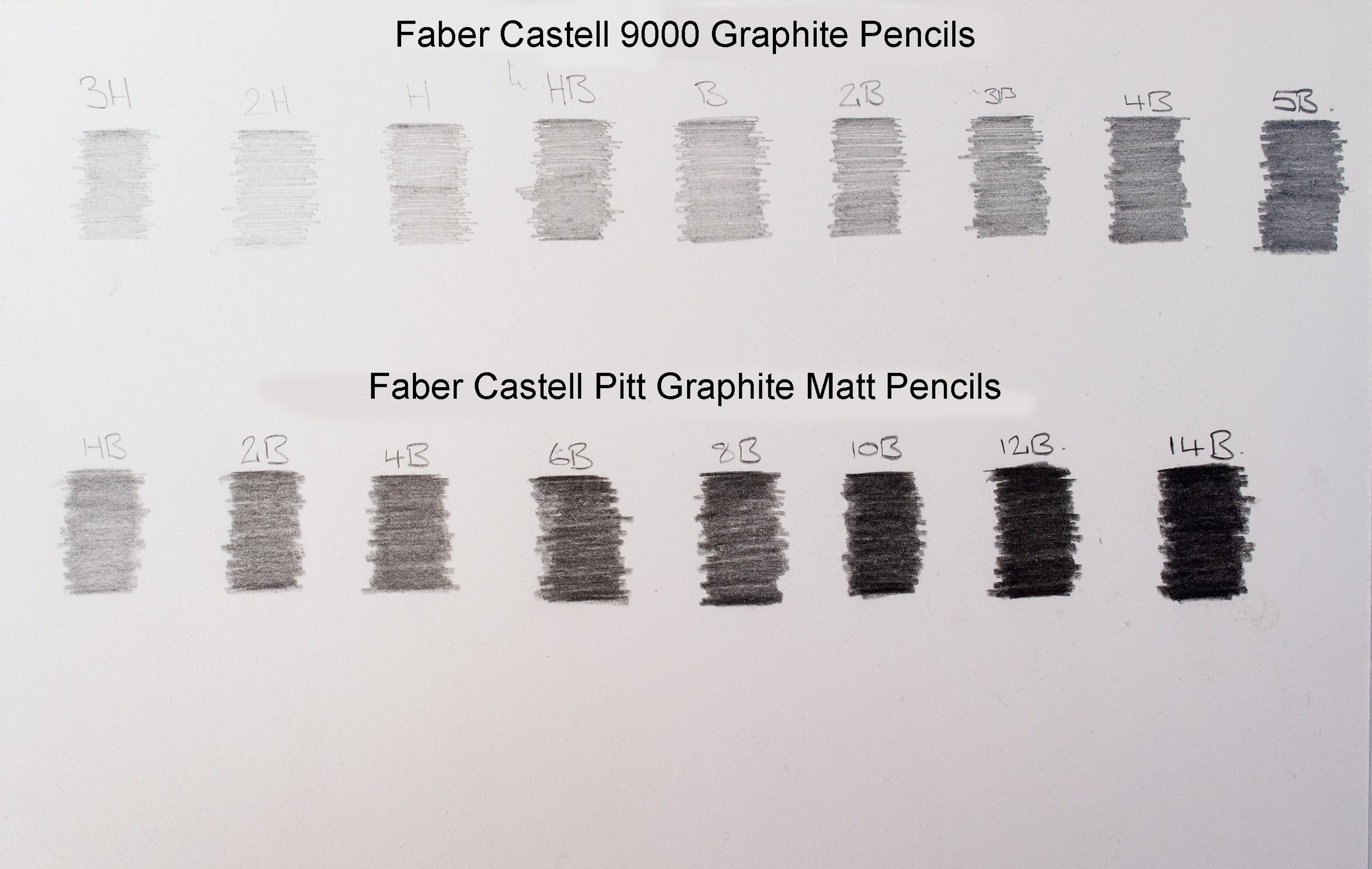 Faber Castell Pitt Graphite Matt Pencils Review  Faber Castell Graphite  Pencils — The Art Gear Guide