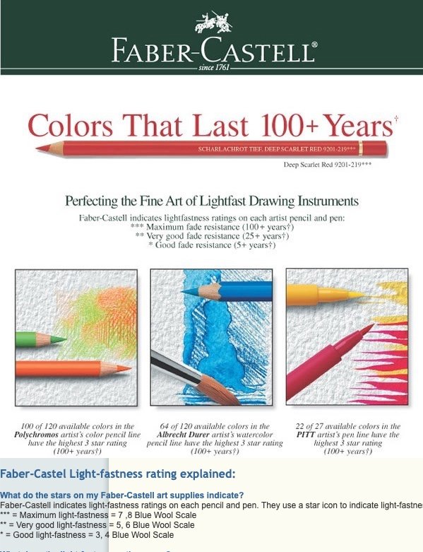 My Top 5 Artist Grade Colored Pencils — The Art Gear Guide