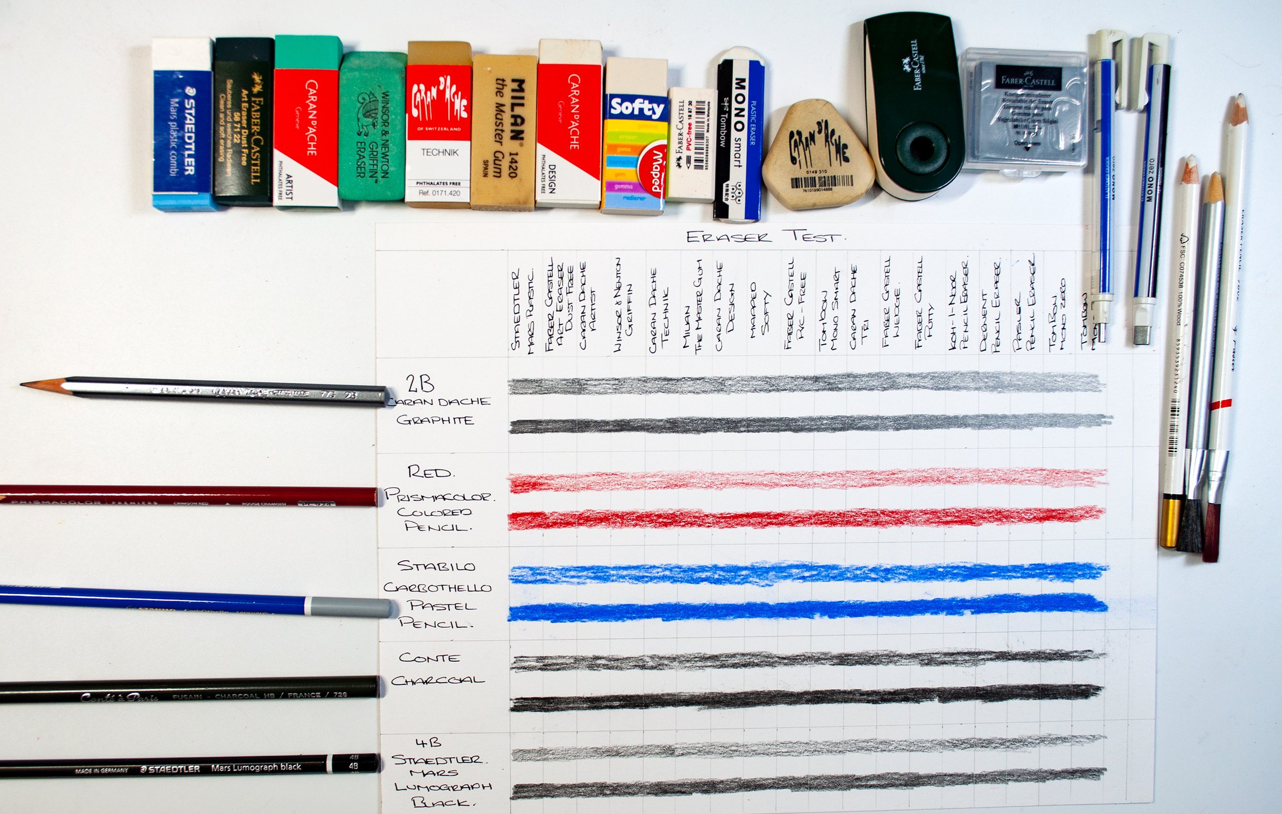 Pencil Eraser, 8 Pack, White Erasers, Erasers for Artists, Artist