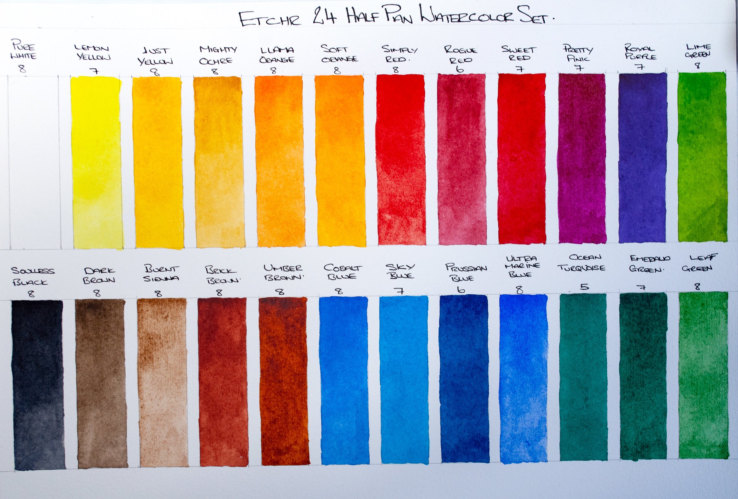 An Etchr Review - Taking a look at Etchr's Starter Kit for Watercolours in  Detail. 