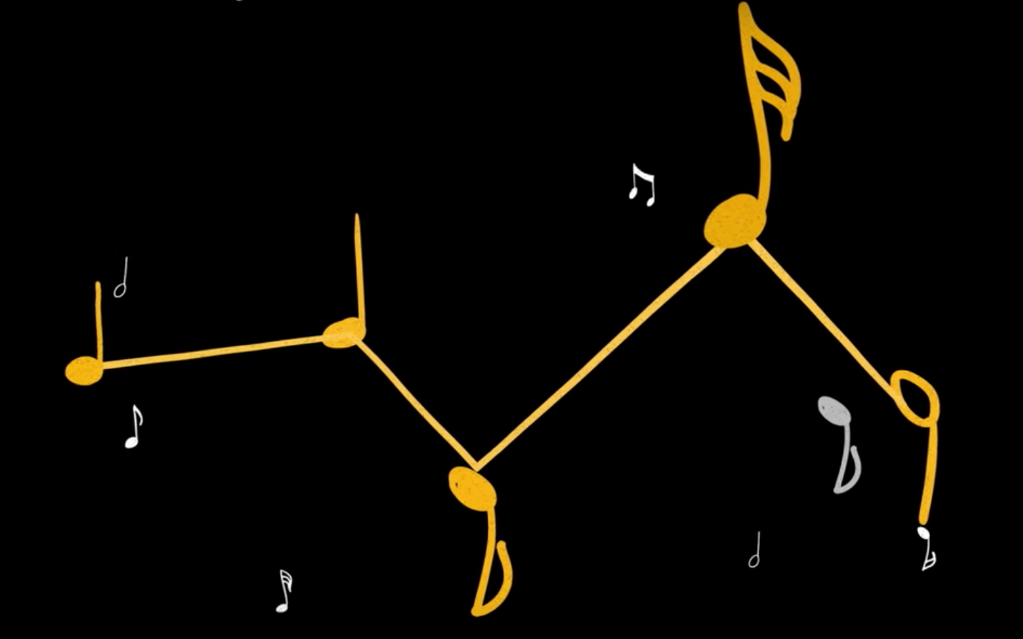 Neural Nets and Music: Can Artificial Intelligence Be Creative? By Jocelyn Kang & Kendrick Shen
