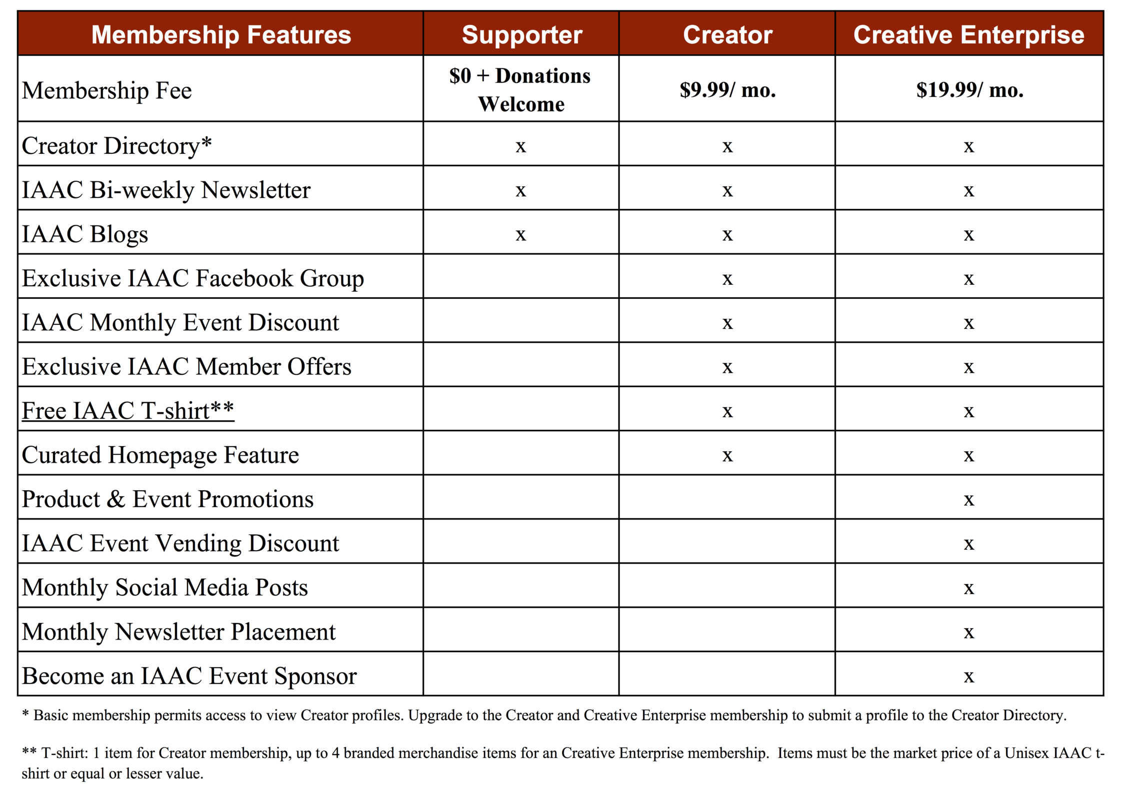 I Am A Creator Membership 2-2018.png