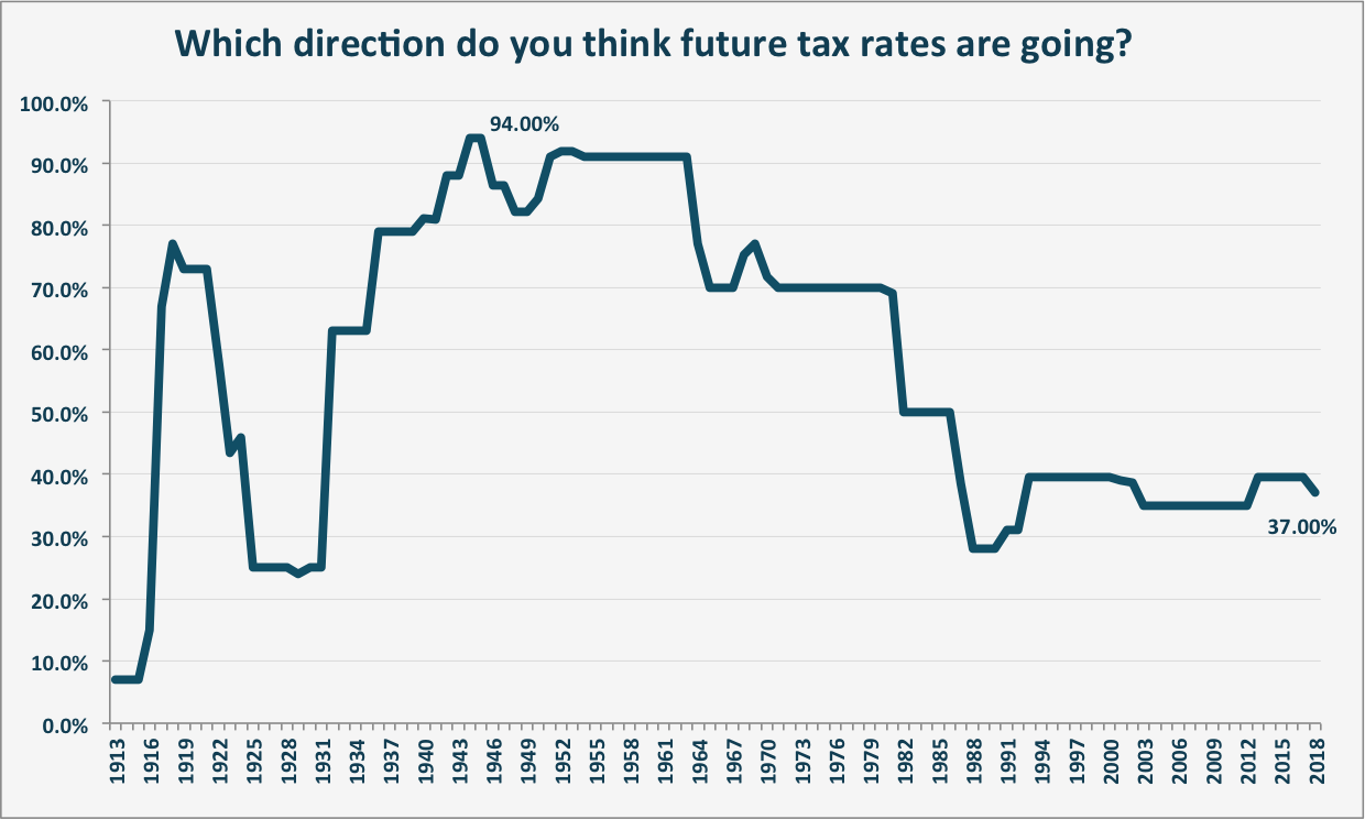 Taxrates.png