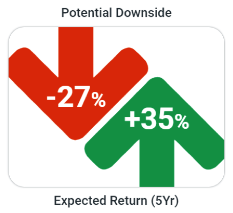   100% allocated to a moderate portfolio  