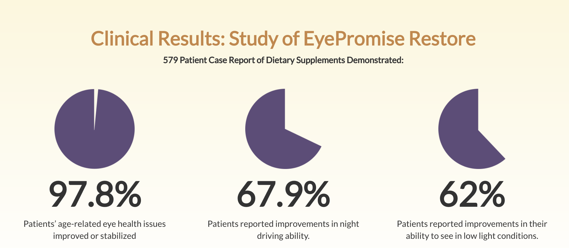 restore clinical results.png