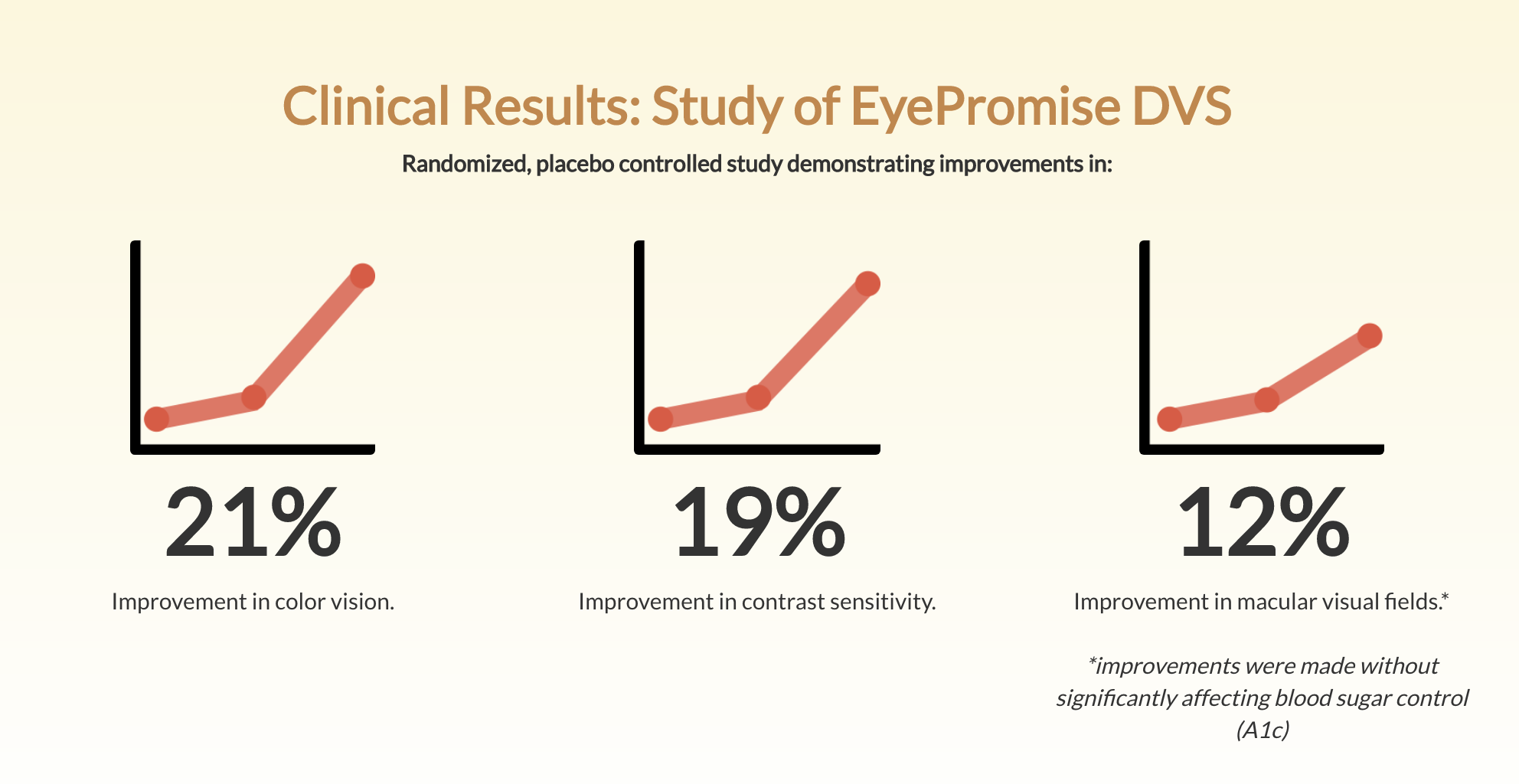 DVS clinical results.png