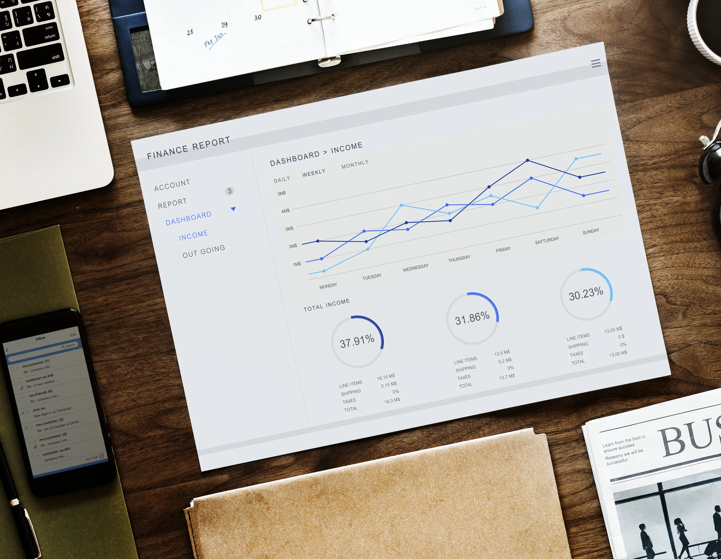 Improve the digital product with A/B testing