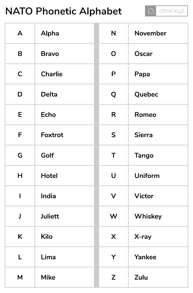 NATO Phonetic Alphabet — 