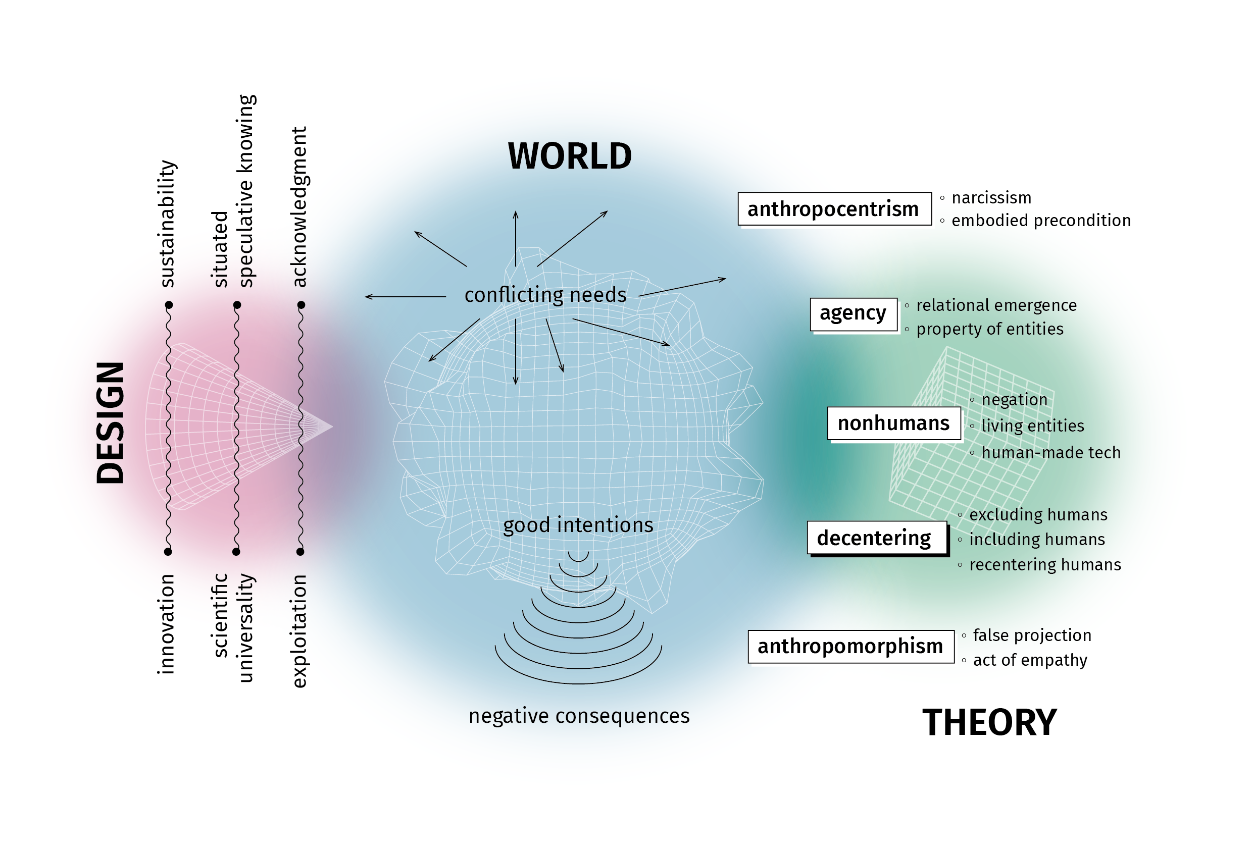 An Archive of Tensions in MtHD